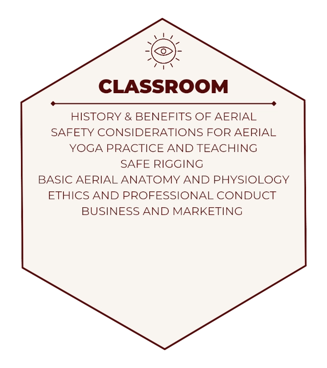 50 Hours Foundations TTC  Classroom