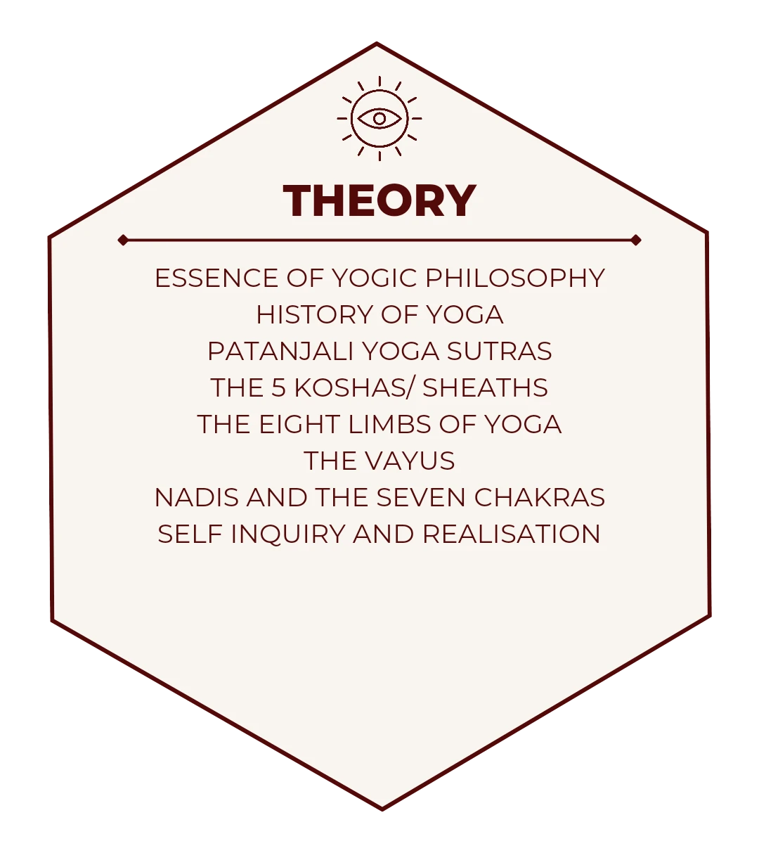100 hours fundamentals of yoga course in goa theory
